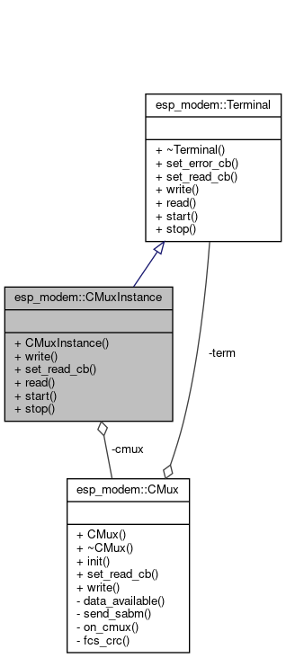 CMUX Terminal